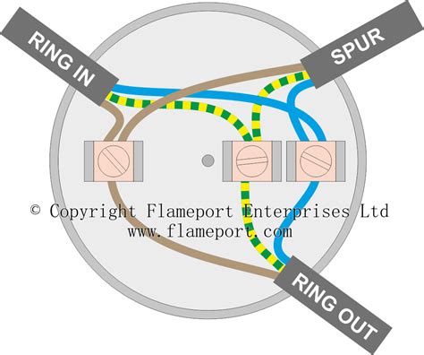 mains junction box spurs|ring junction box spur.